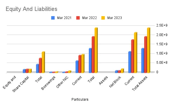 Chart